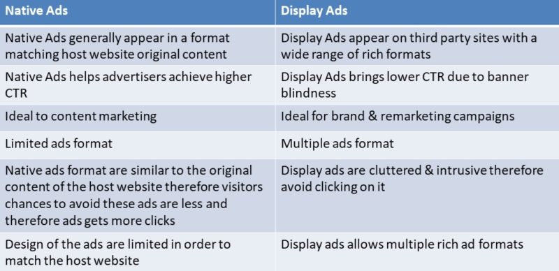 Native Ads Vs Display Ads